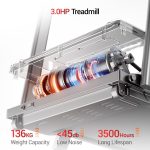 Banda de alergat electrica ROBORE SF20 Pliabila - imagine 6